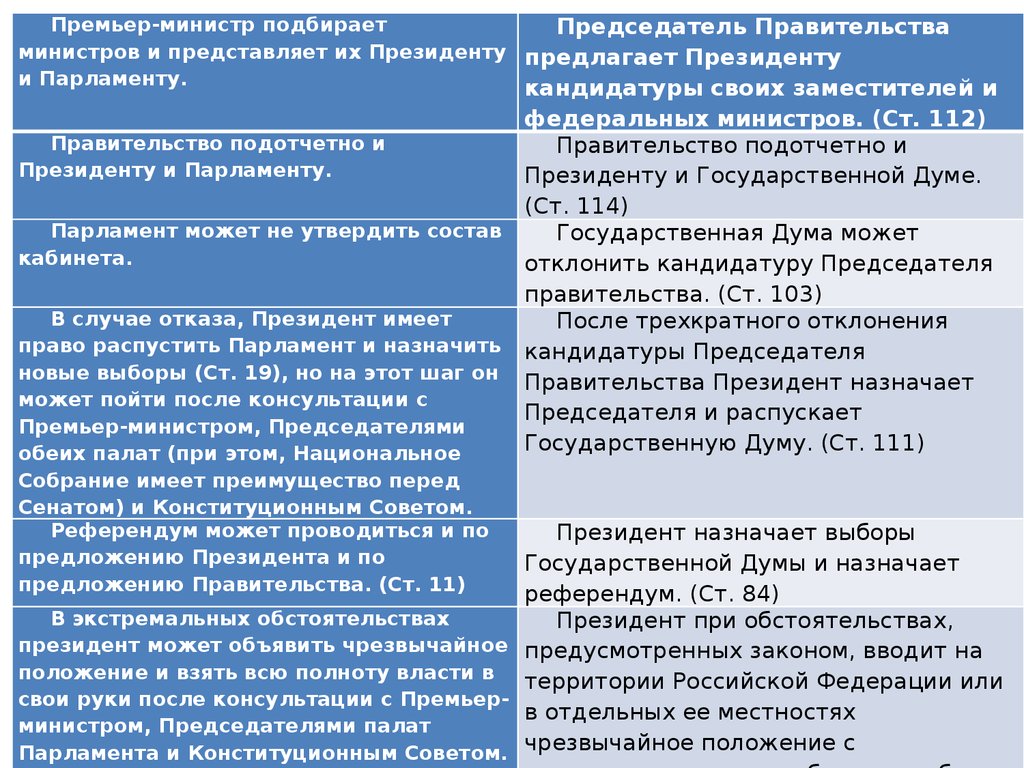 После трехкратного отклонения государственной думой представленных президентом