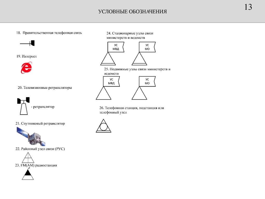 Обозначьте условную. Обозначение ретранслятора на схеме. Условные обозначения средств связи на схемах. Условные обозначения узлов связи. Обозначения на схеме организации связи.