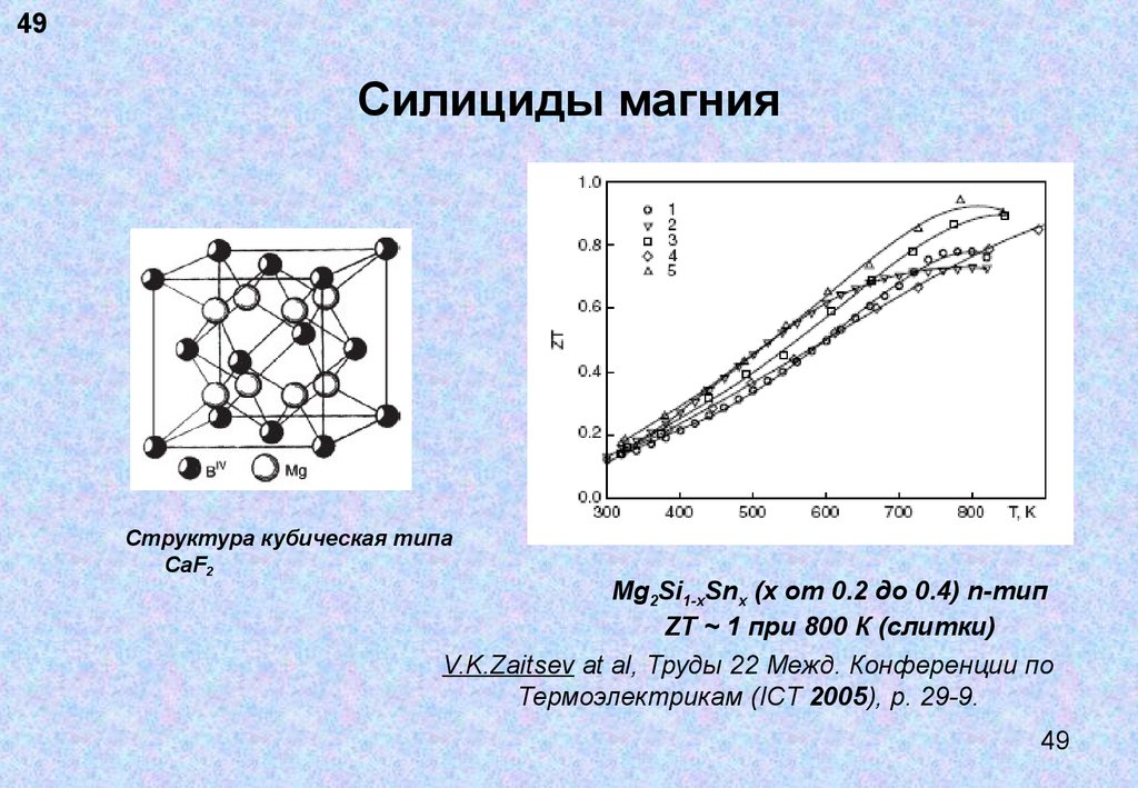 Строение магния