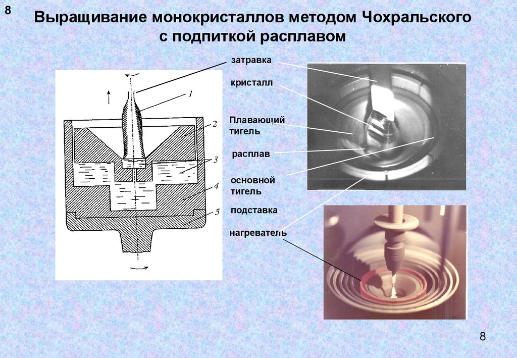 Метод чохральского схема