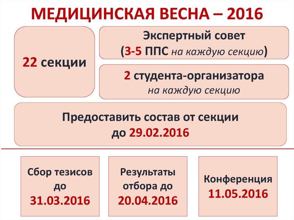 МЕДИЦИНСКАЯ ВЕСНА – 2016
