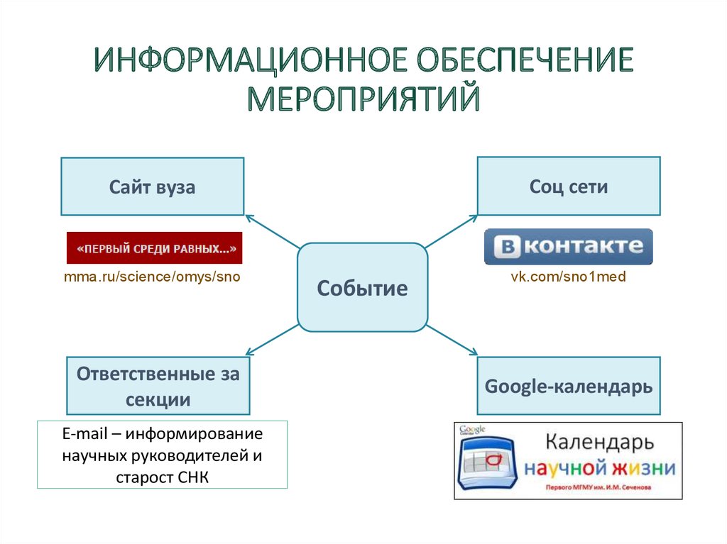 Информационное обеспечение мероприятий