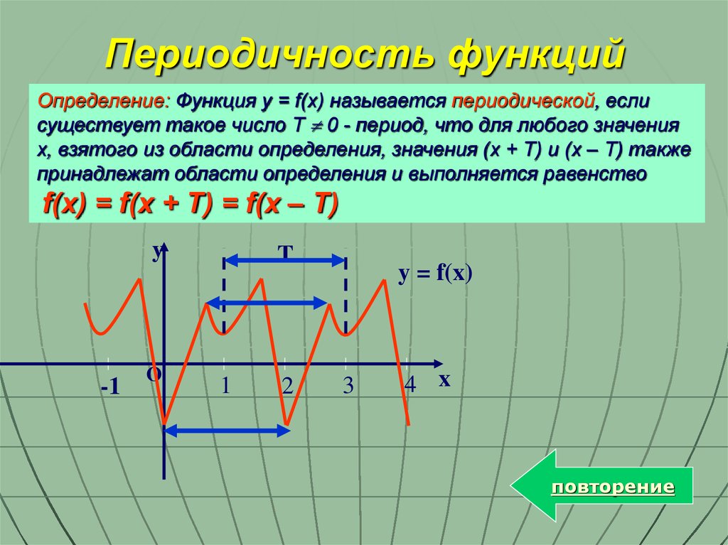 Применение производной к исследованию функции контрольная