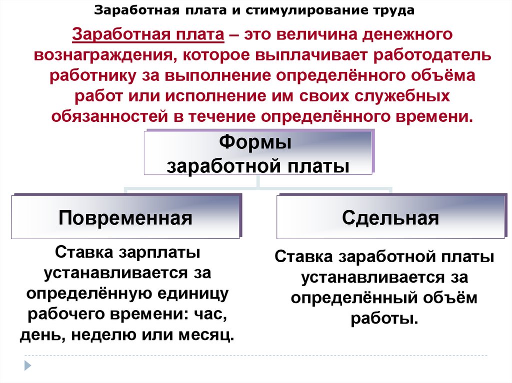 Тема заработная плата. Заработная плата. Заработная плата и стимулирование труда. Заработная плата и стимуляция труда. Заработная плата и стимулирование труда ОГЭ.