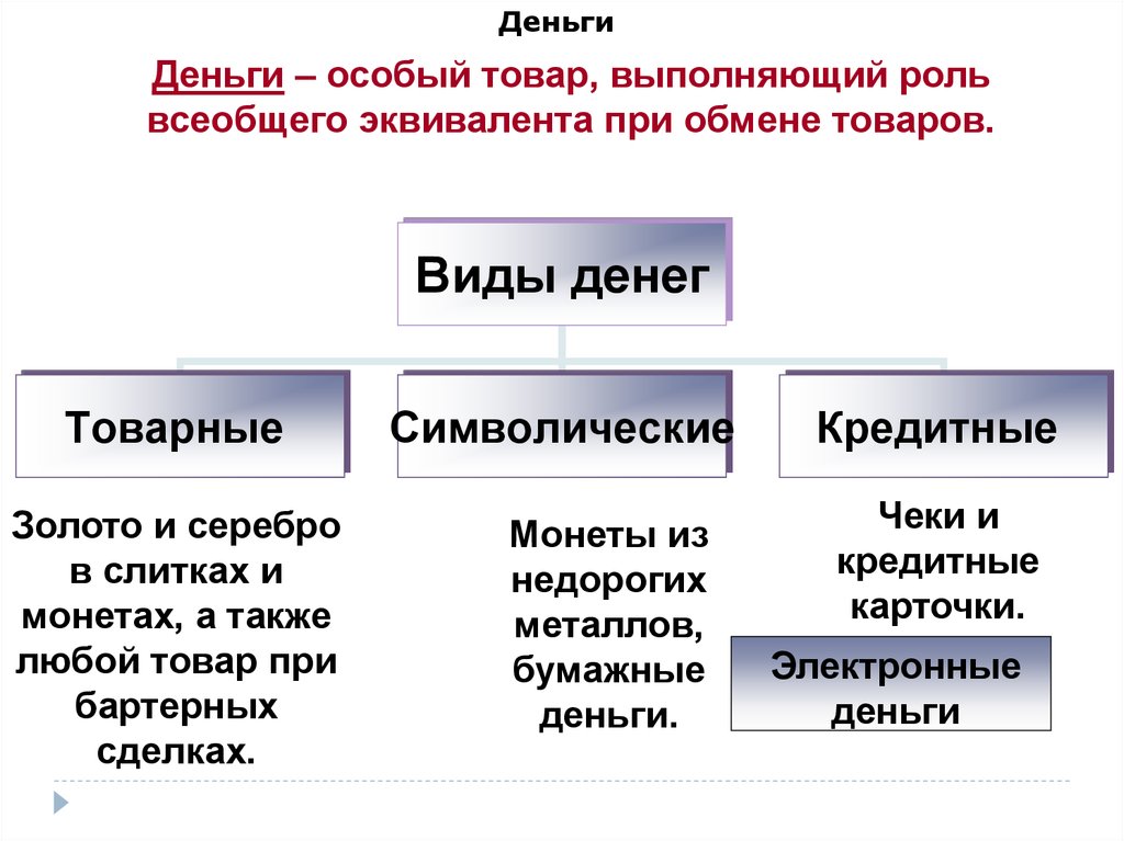 Деньги как особый товар. Деньги это особый вид товара выполняющий роль всеобщего. Виды денег товарные и символические. Деньги это особый вид выполняющий роль. Особый товар выполняющий роль всеобщего эквивалента.