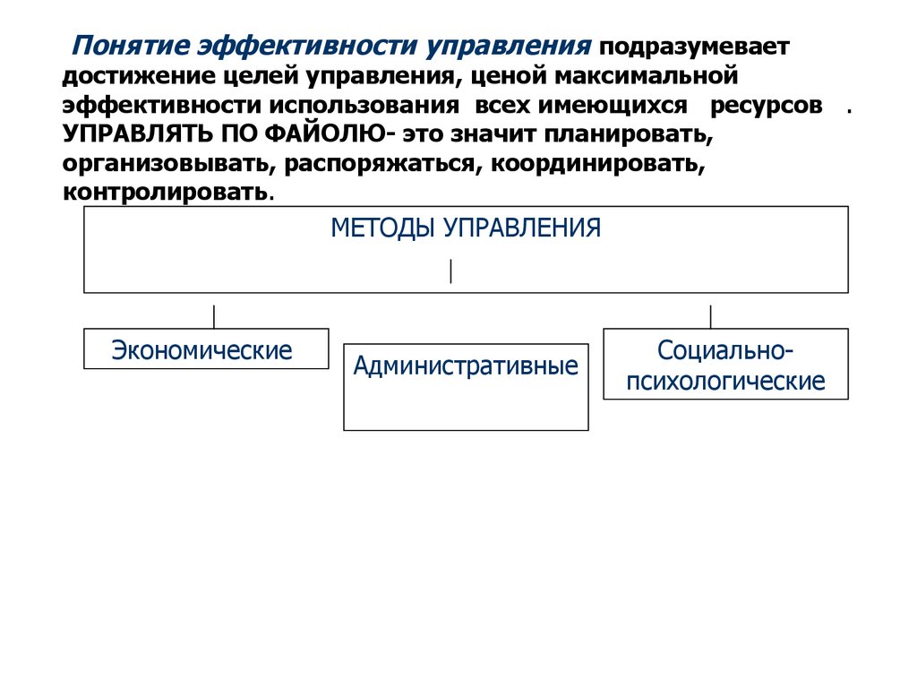 Концепция эффективности менеджмента