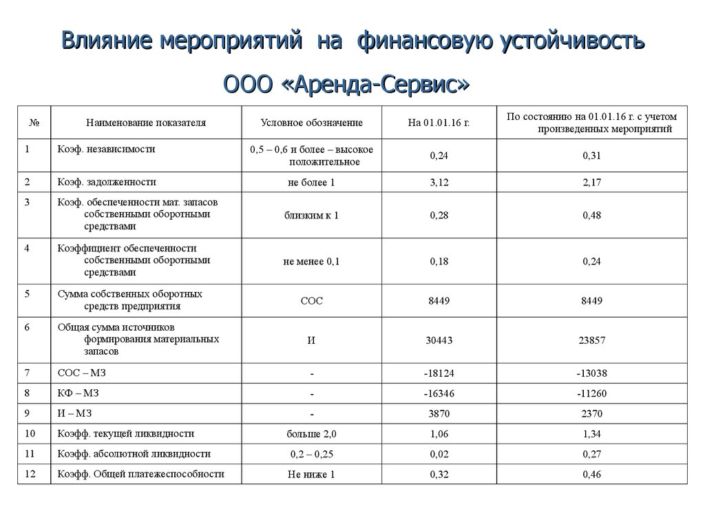 Ооо аренда времени