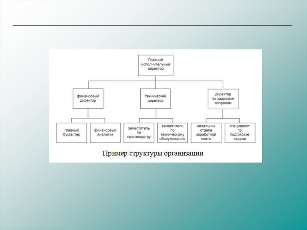 Презентация структуры предприятия