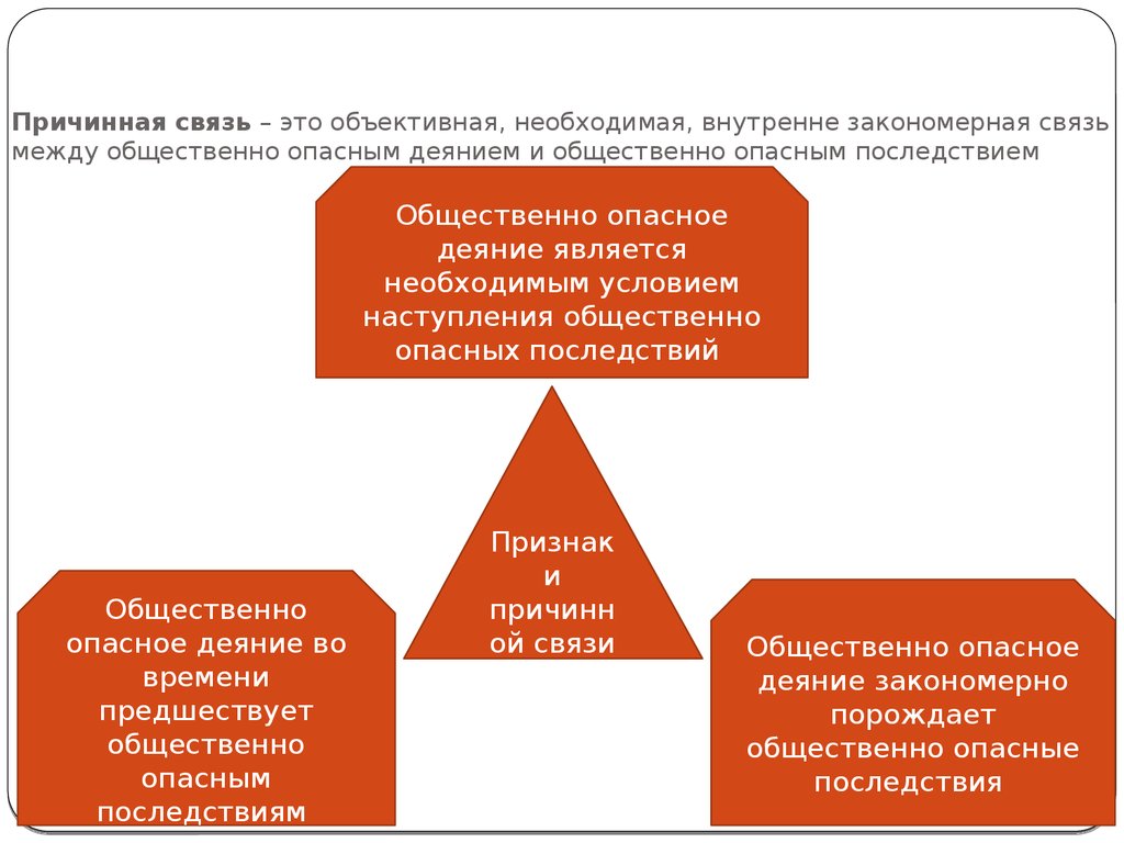 Причинная связь 2. Причинная связь между деянием и последствием. Деянием и общественно опасными последствиями. Общественно опасное деяние причинная связь. Объективная сторона причинная связь.