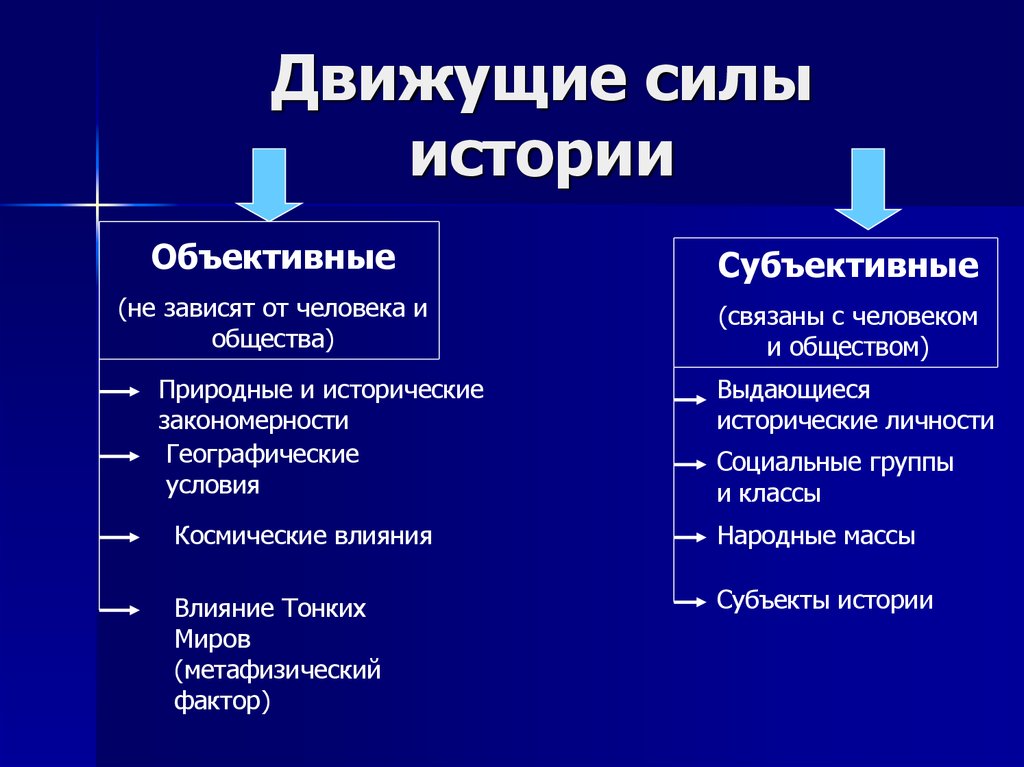 Упорядочение внешних событий в субъективную картину представлений это в психологии