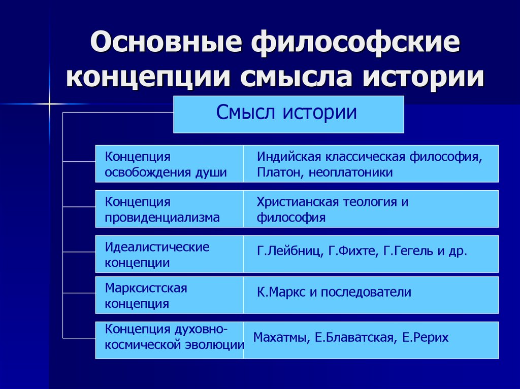 Проблема общества в философии презентация