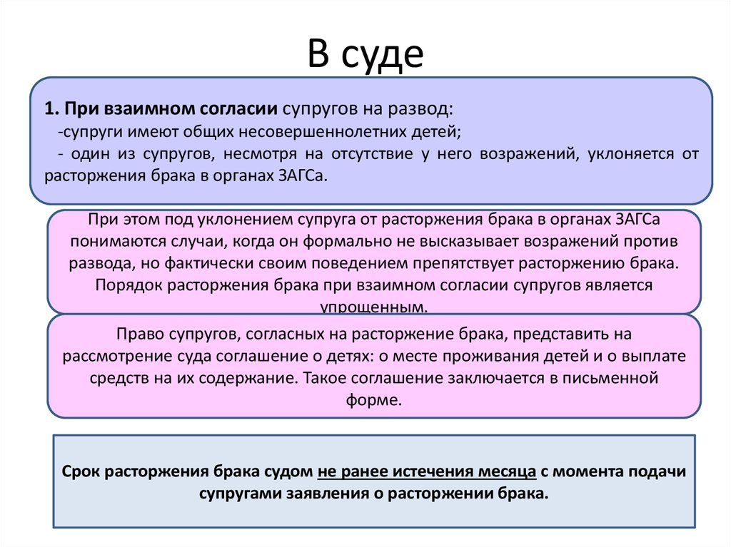 Занятость и трудоустройство супругов в брачном договоре