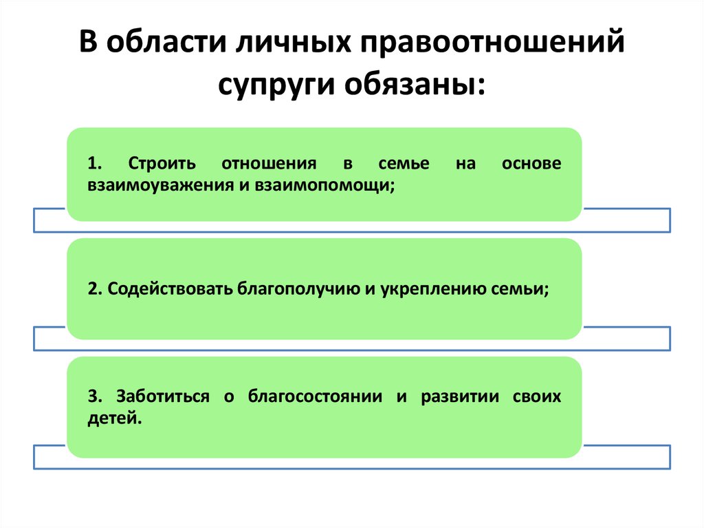 История развития семейного права в россии презентация