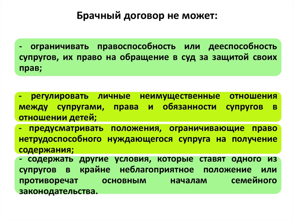 Какие отношения регулируются брачным договором