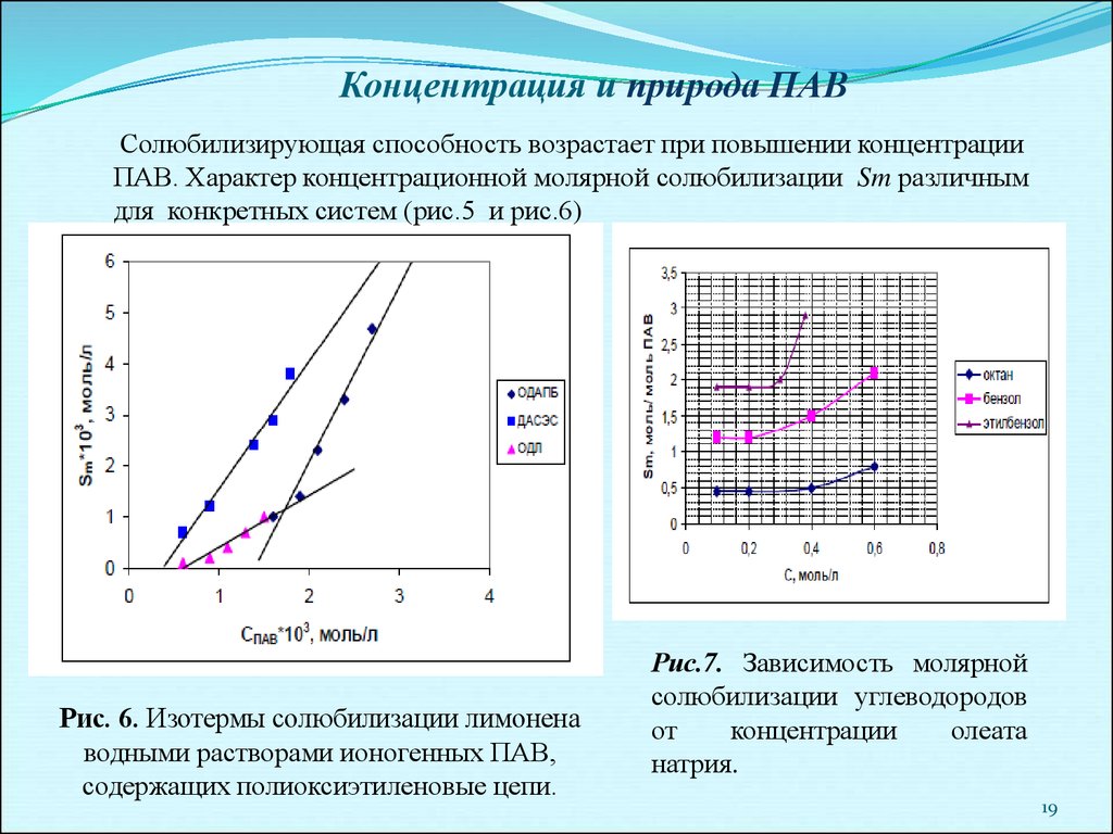 Увеличение концентрации. Концентрация пав. Солюбилизация в растворах пав. Зависимость концентрации пав от концентрации. Солюбилизирующая способность пав.