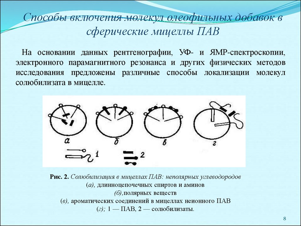 Включи способом. Солюбилизация. Солюбилизация пав. Солюбилизация мицеллах пав. Прямая солюбилизация.