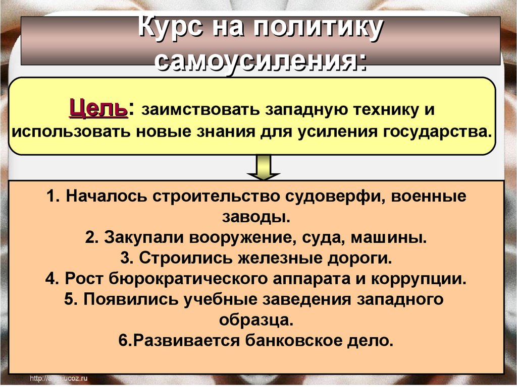 Курс политики. Политика самоусиления. Политика самоусиления в Китае. Политика самоусиления в Китае кратко. Реформы политики самоусиления.