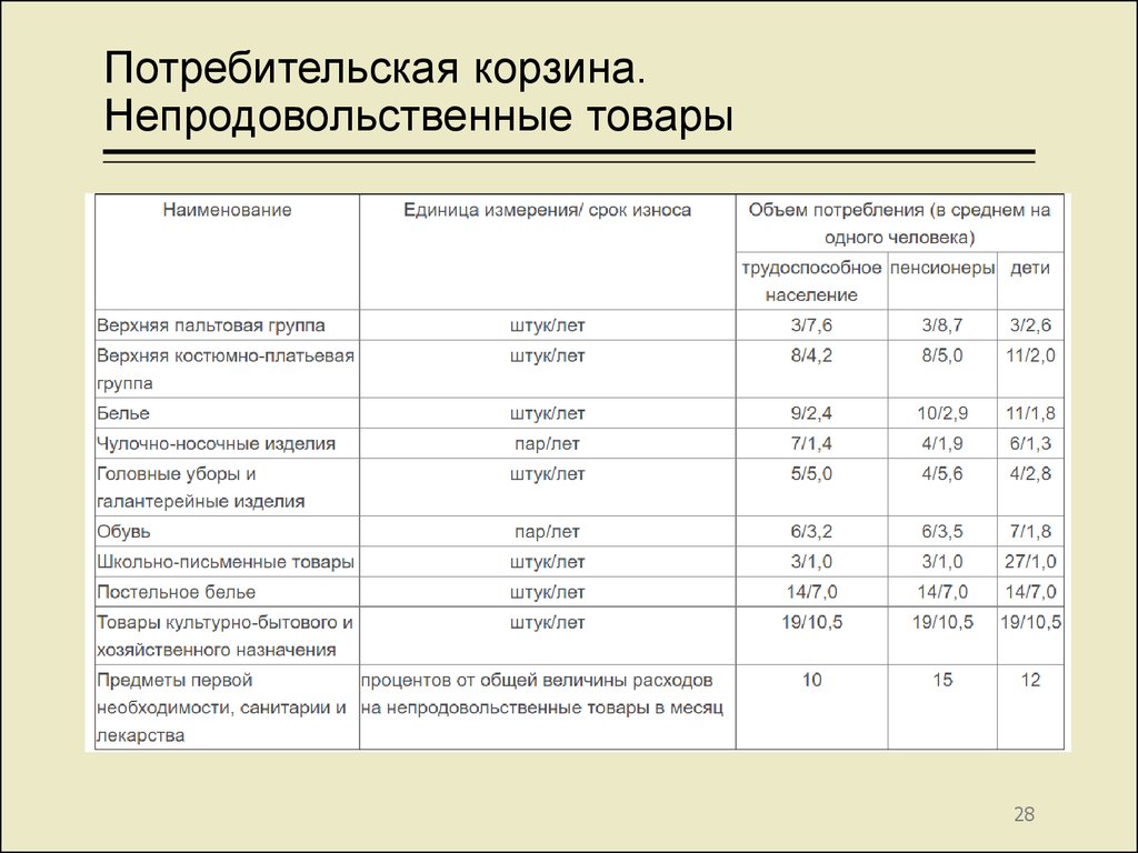 Товары первой необходимости это