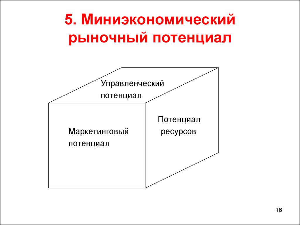 Рыночный потенциал предприятия презентация