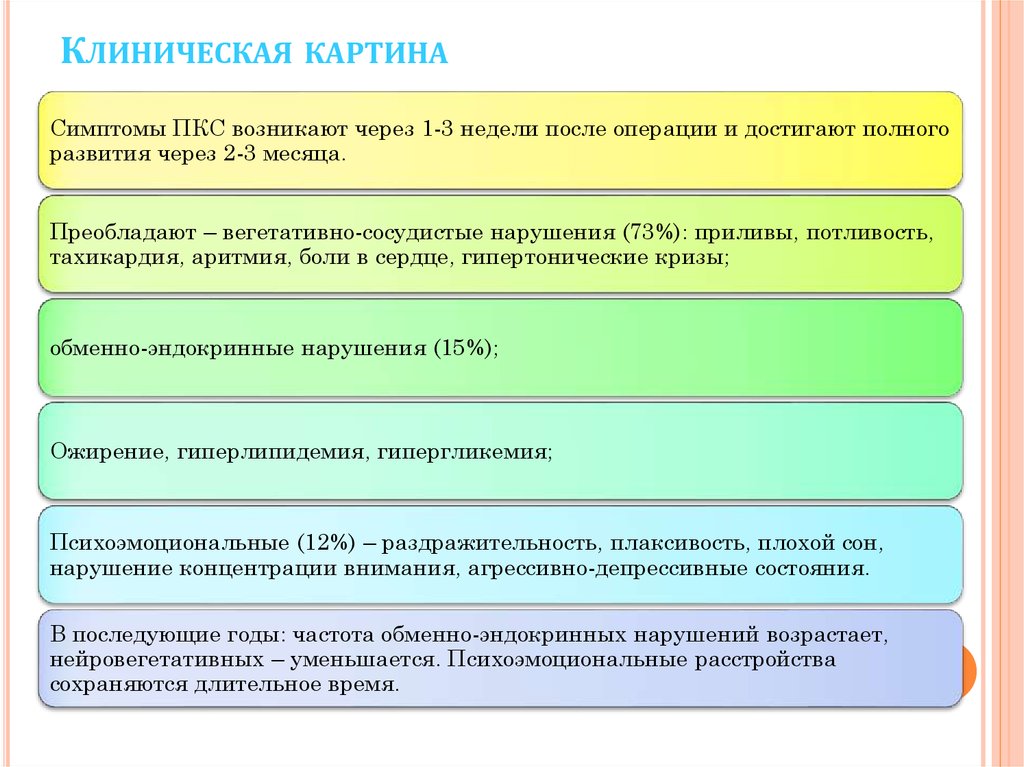 Постовариоэктомический синдром презентация