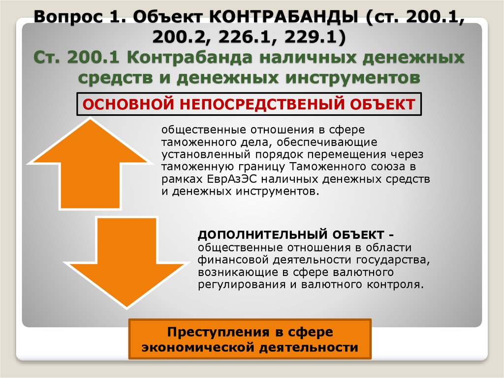 226.1 ч 1 ук рф. 200.1 УК РФ. Ст 200.1 УК РФ объект. Контрабанда наличных денежных средств. Ст 200.2 УК РФ объект.