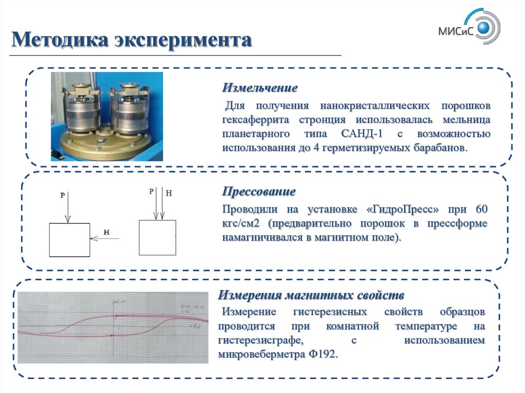 Методика опыта. Опыт с измельчением. Методы получения гексаферритов. Факторы влияющие на измельчение порошков. Эксперимент измельчению.