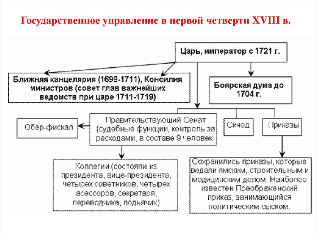 История государства и права россии презентация