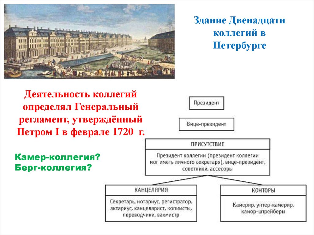 История государства и права россии презентация