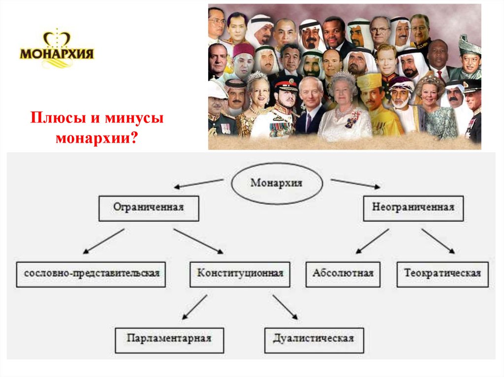 Монархия 4. Плюсы и минусы монархии. Минусы монархии. Плюсы монархии. Плюсыиминусф монархии.