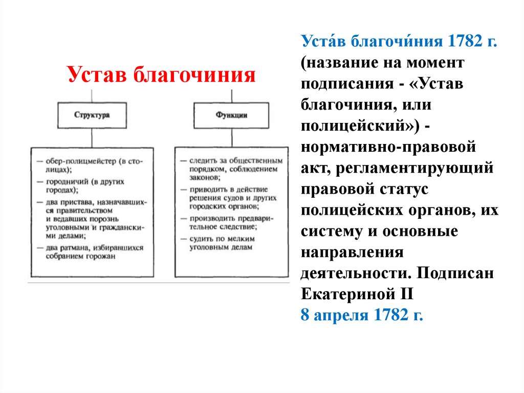 Зачем устав. Устав полицейского благочиния 1782. «Устав благочиния», или полицейский устав 1782. Устав благочиния Екатерины 2. Устав благочиния или полицейский 1782 кратко.