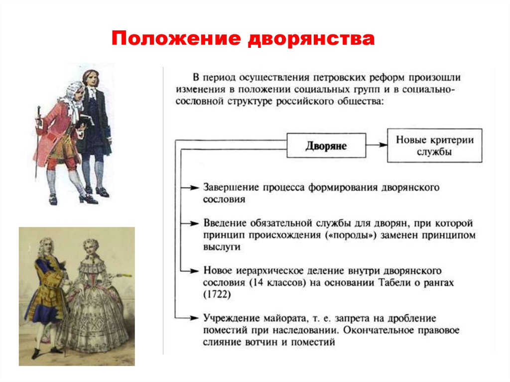 Положение дворян. Положение дворянского сословия при Петре 1. Сословная структура российского общества при Петре 1. Сословия при Петре 1. Дворянство при Петре 1 составьте схему.