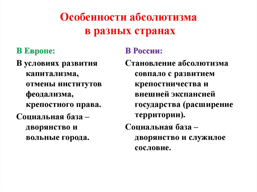 Европейский абсолютизм. Особенности абсолютной монархии в разных странах. Каковы особенности абсолютизма в разных странах. Особенности абсолютизма в Европе. Признаки еврейского абсолютизма.