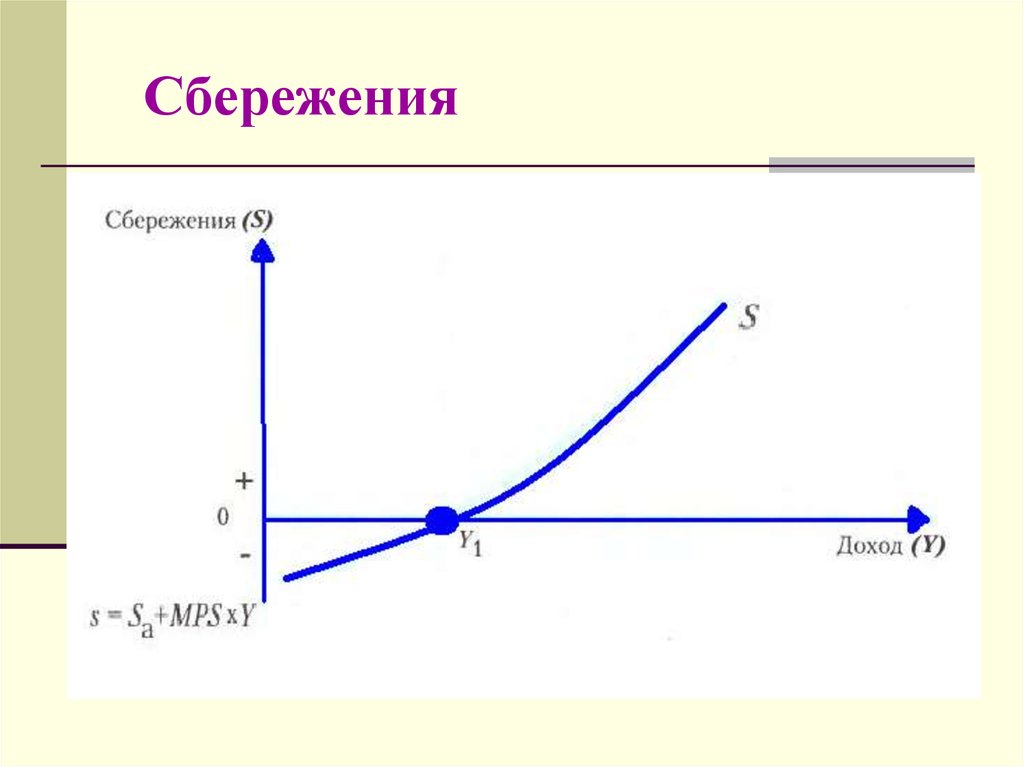 Содержание сбережения