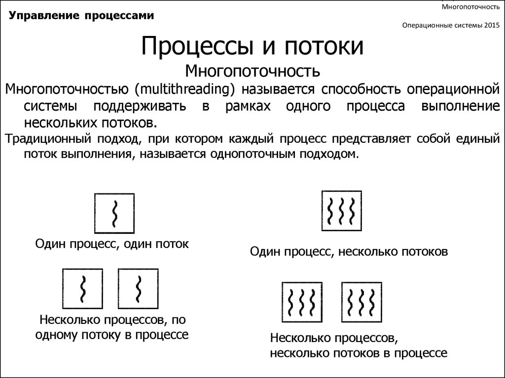 Несколько потоков. Многопоточность операционной системы это. Многопоточность ОС это. Модели многопоточности. Многопоточная модель системы ..