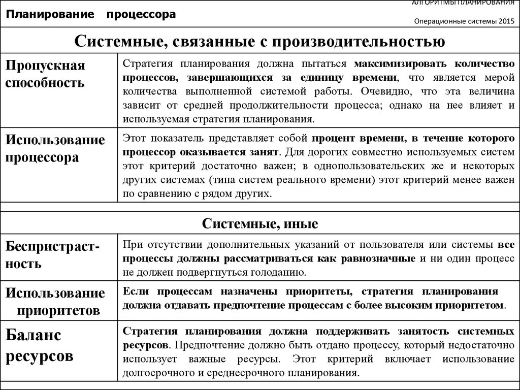 Планирование процессора. Стратегии планирования процессора. • Планирование использования процессора. Планирование процессов в ОС. Планирование процессов в операционной системе.