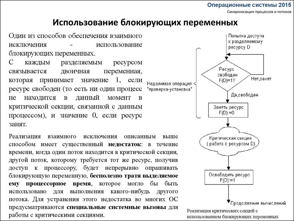 Управление процессами презентация