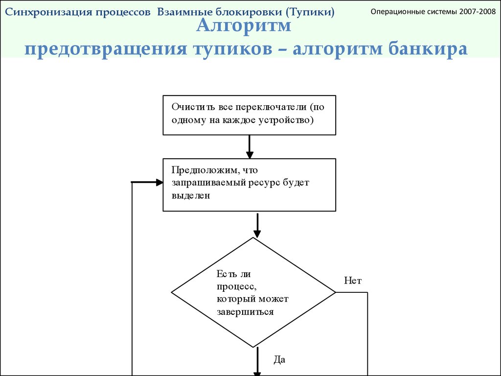 Управление процессами презентация