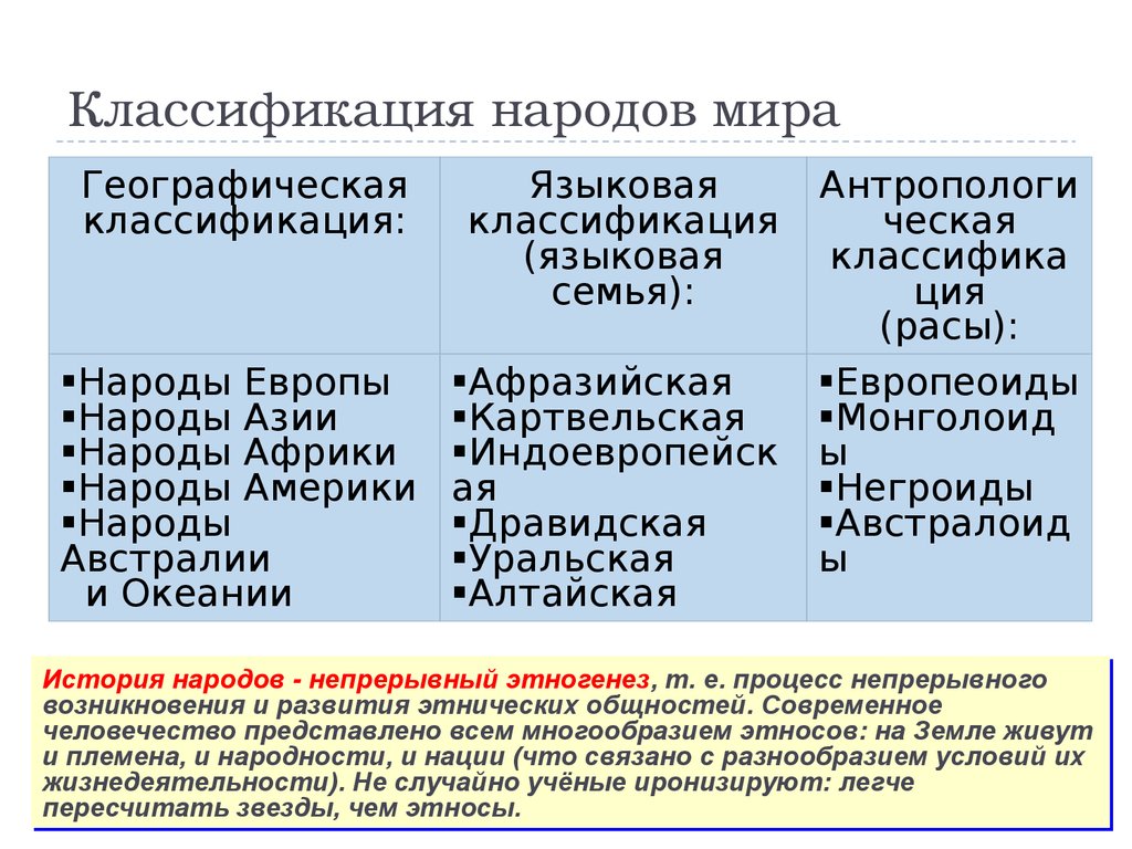 Классификация этносов