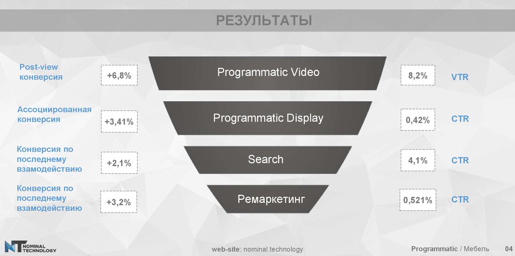 РЕЗУЛЬТАТЫ