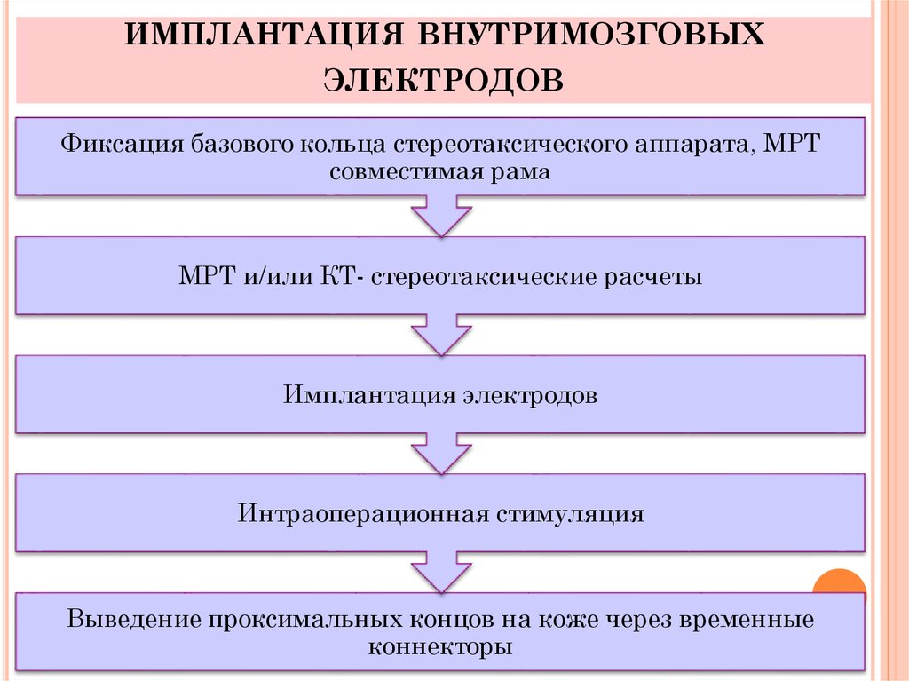 Глубинная структура текста