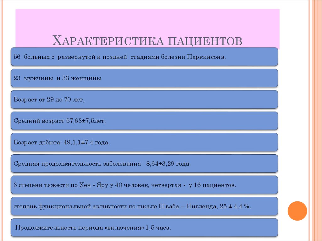 Параметры пациентов