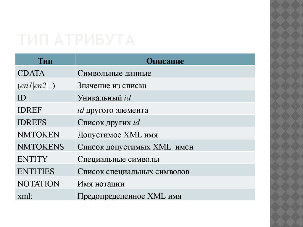 Уникальный список. Атрибуты и типы атрибутов. XML типы данных. Символьный Тип атрибута это. Атрибуты с типом «список».