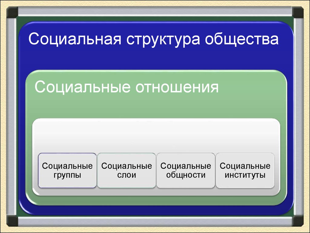 Под социальной структурой общества принимают