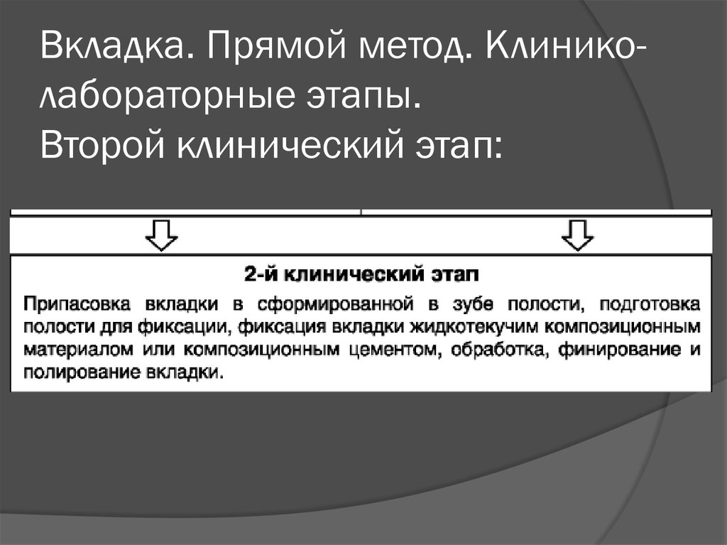 Лабораторные этапы. Керамическая вкладка клинико лабораторные этапы. Клинико лабораторные методы изготовления вкладок. Клинико лабораторные этапы. Клинико лабораторные этапы изготовления вкладок.