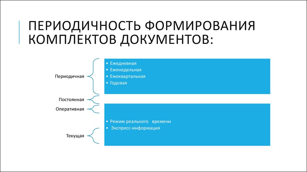 3.Формирование комплектов документации;. Периодичность синоним. Периодичность доминирующей валюты. С какой периодичностью формируется отчет ФСД. Организация информационного фонда