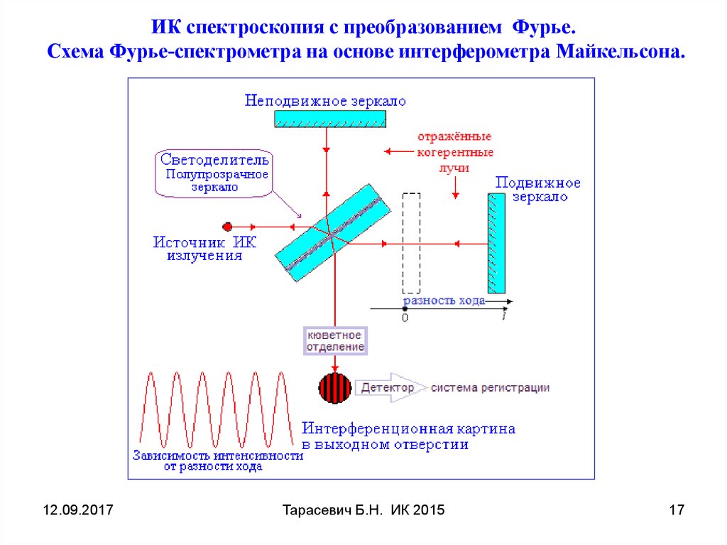 Схема ик спектрометр