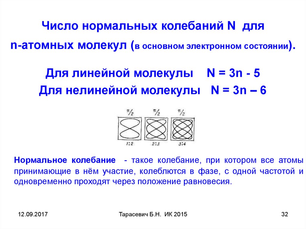 Нормальные числа. Число нормальных колебаний. Типы нормальных колебаний молекул. Линейные и нелинейные молекулы.