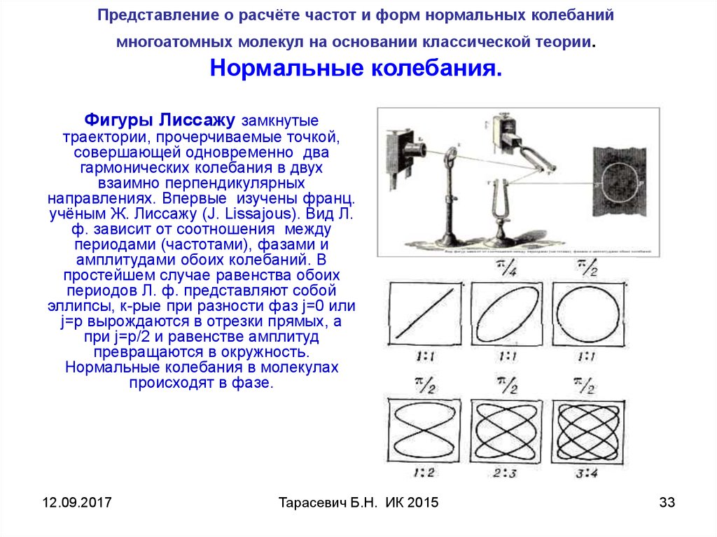 Представление расчетов. Измерение частоты фигурами Лиссажу. Блок схема установки для наблюдения фигур Лиссажу. Измерение частоты методом Лиссажу лабораторная работа. Метод фигур Лиссажу.