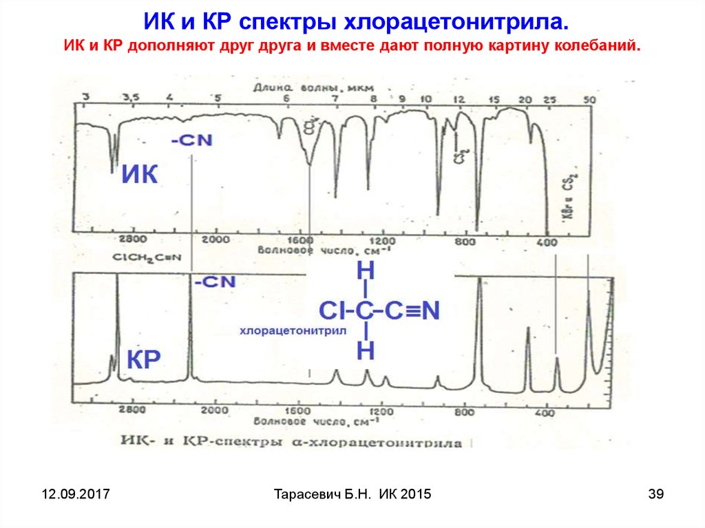 Спектр кр. ИК спектр акролеина. ИК спектры органических соединений. ИК спектр нитрилов. ИК спектр органического соединения.