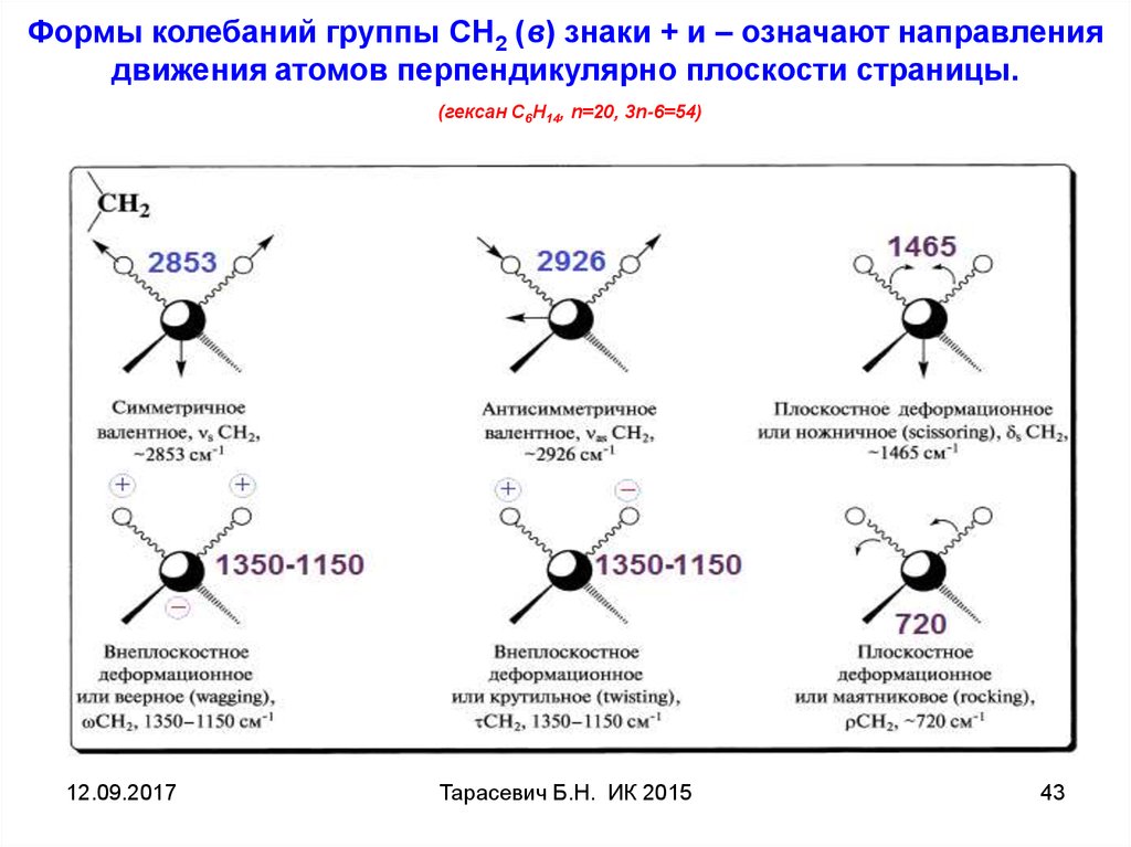 Колебание атомов в молекуле. Типы колебаний в ИК спектроскопии. Типы колебаний молекул. Валентные колебания в ИК. Валентные и деформационные колебания в ИК-спектре.